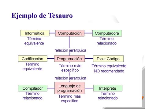 Tesauro .